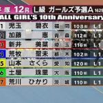 2022.06.29【平塚競輪】FIナイター オッズパーク杯　ALL GIRL’S 10th Anniversary 初日【1R～12R】